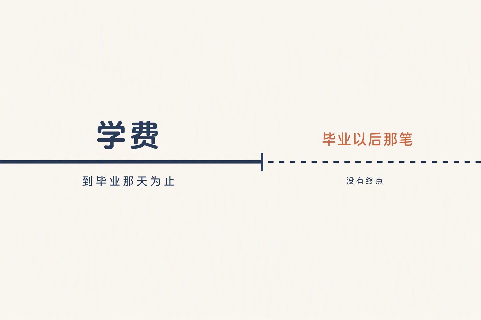 学费有终点，之后那笔没有