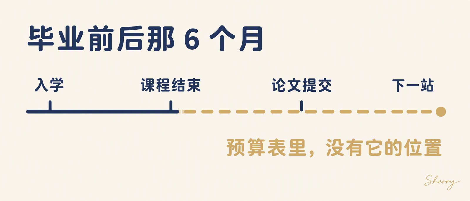留学预算最容易漏掉的，是毕业前后这 6 个月