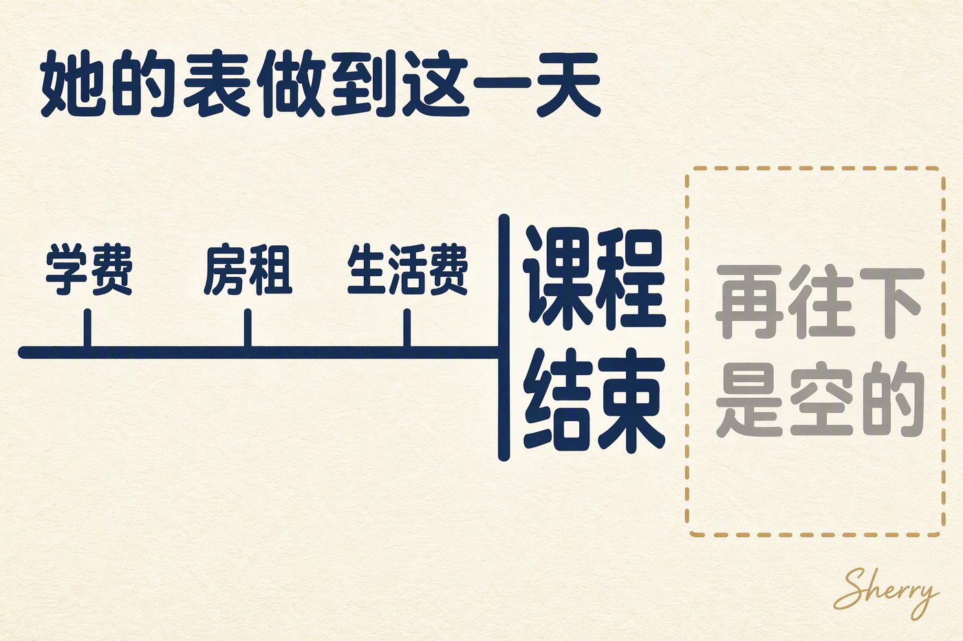 她的表做到课程结束这一天,再往下是空的
