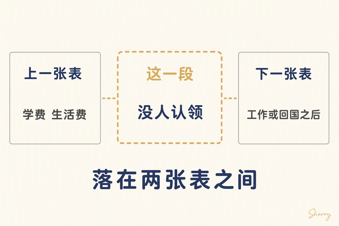 这一段落在上一张表和下一张表之间,没人认领