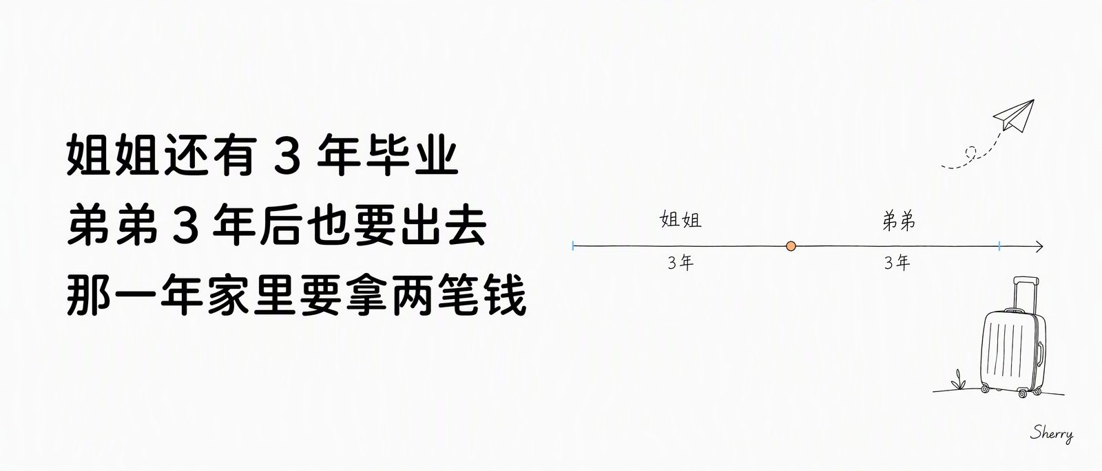 两个孩子相差三年，留学支出六年不断